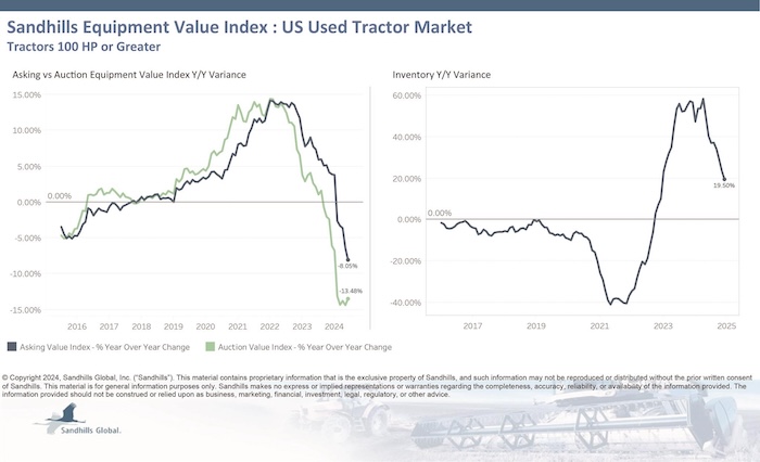 US-Used-Tractor-Market-1000