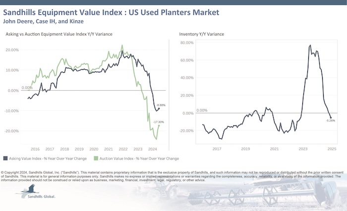 US-Used-Planters