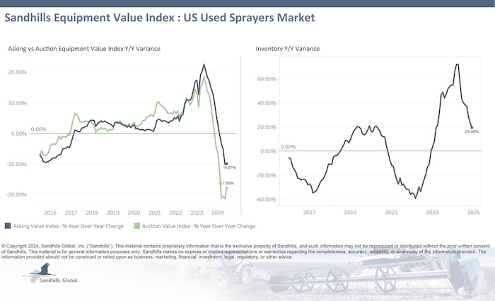 US-Used-Sprayers
