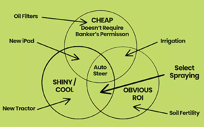 PFD-Cody-Boeck_Venn-diagram.jpg