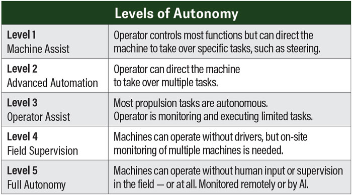 Autonomy-Adoption-Levels-of-Autonomy.jpg