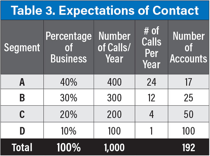 Table-3-Expectations-of-Contact-700.jpg