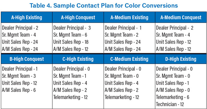 Table-4-Sample-Contact-Plan-for-Color-Conversions-700.jpg