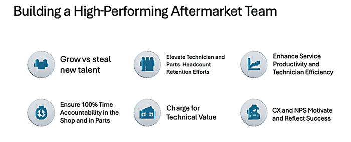 Absorption-Buliding-a-High-Performance-Aftermarket-Team-700.jpg