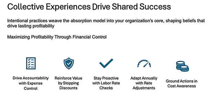 Absorption-Collective-Experences-Drive-Shared-Success-700.jpg