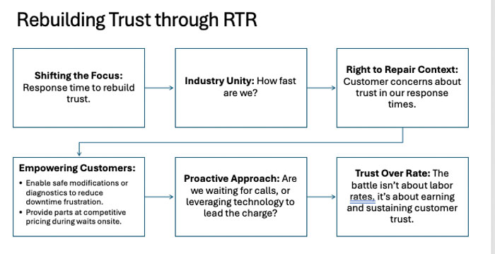 Absorption-Rebuilding-Trust-Through-RTR-700.jpg