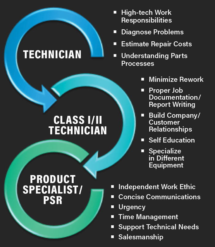 Ag-Careers-Special-Report_Career-Path-2.jpg