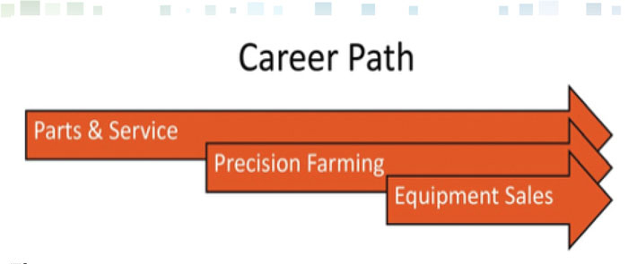 Ag-Careers-Special-Report_Career-Path.jpg