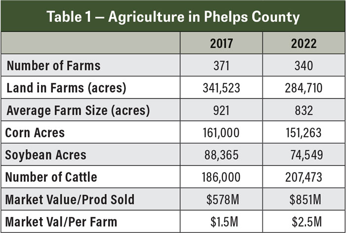 Boots-on-the-Ground_Agriculture-in-Phelps-County-700.jpg