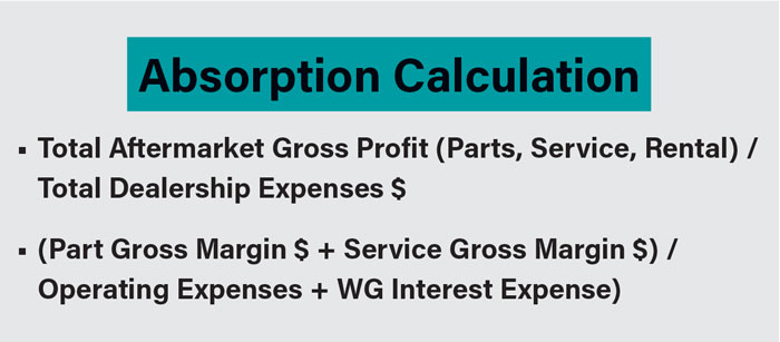 DMS_Sam-Ives_Absorption-Calculation-700.jpg