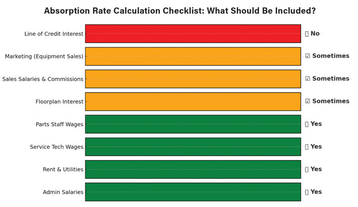 DMS_Sam-Ives_Absorption-Rate-Calculation-Checklist-700.jpg