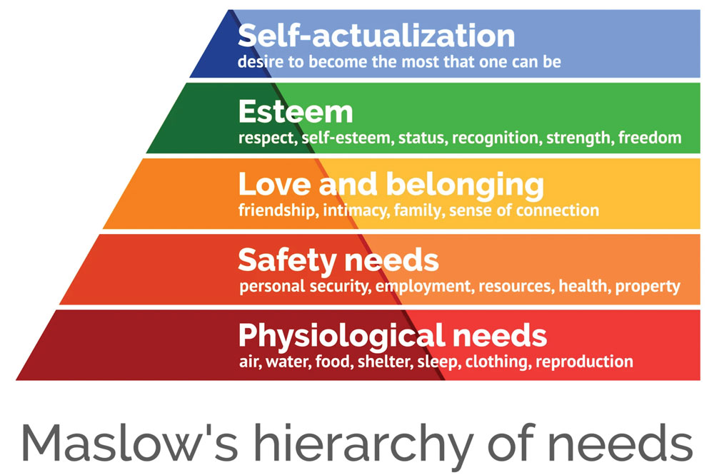 Boots-on-the-Ground-Ballweg_Maslows-Hierarchy-of-Needs.jpg