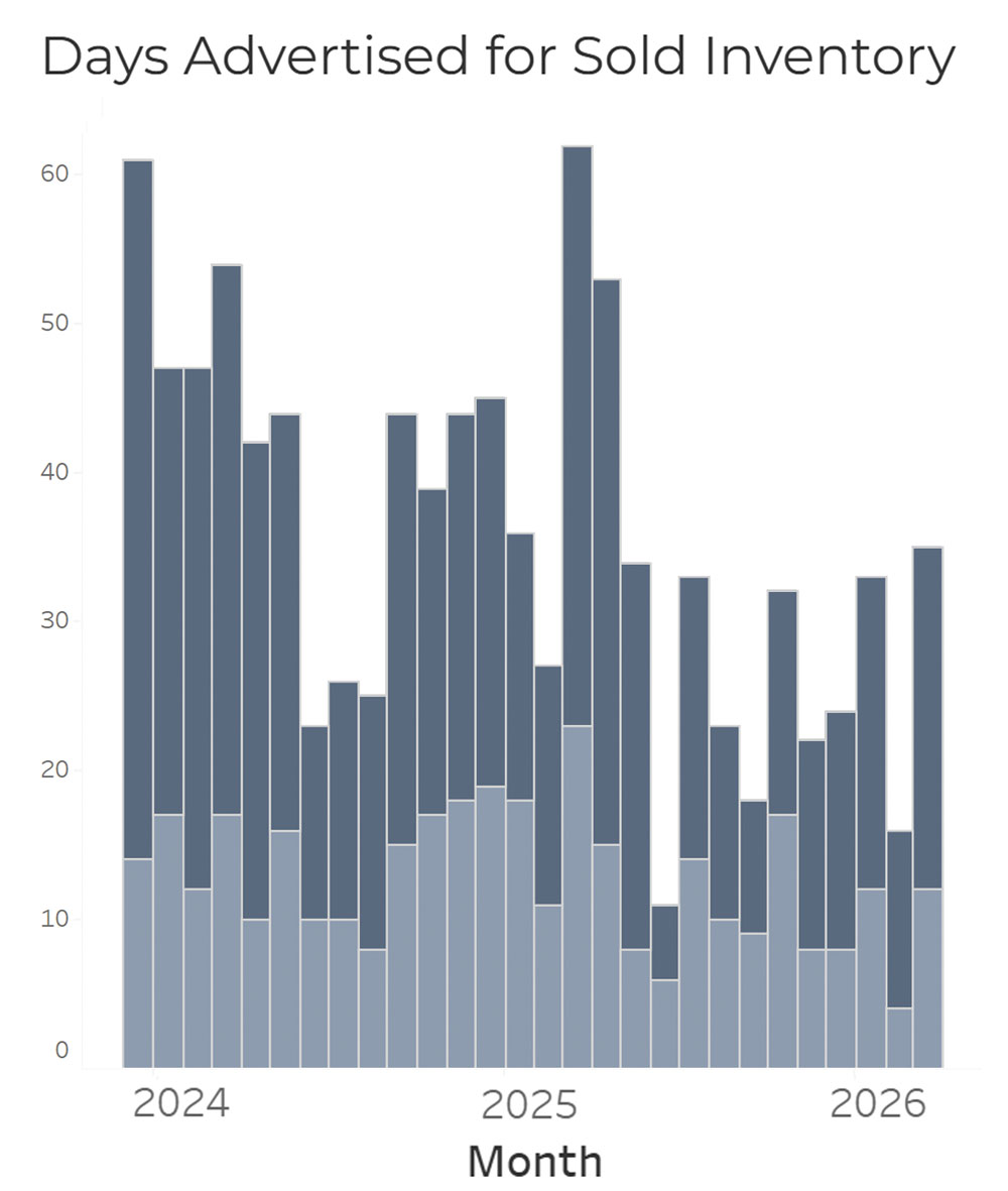 Row-Crop-Tractor-Values-Strengthen-but-Unevenly-Fig-3.jpg