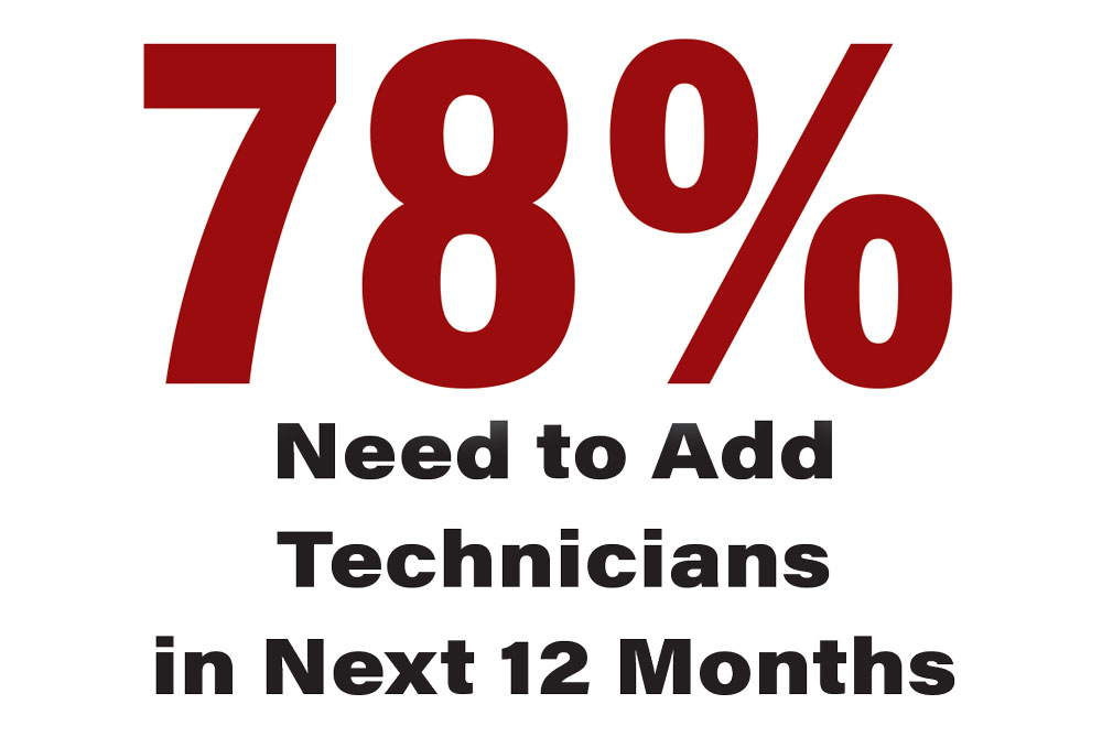FE-100_FE_0626_Need-to-Add-Technicians-in-Next-12-Months.jpg