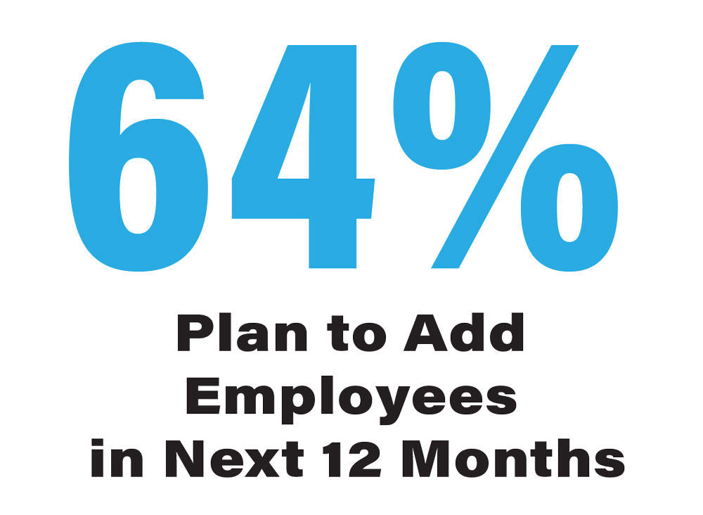 FE-100_FE_0626_Plan-to-Add-Employees--in-Next-12-Months.jpg