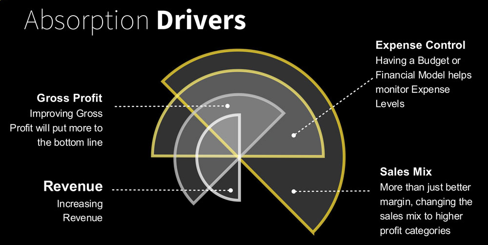 Absorption-4-drivers.jpg