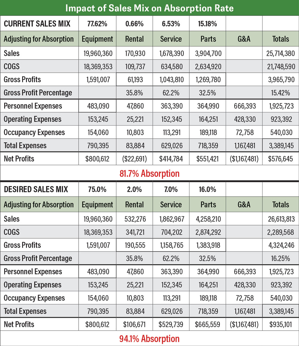 Impact-of-Sales-Mix-on-Absorption-Rate.jpg