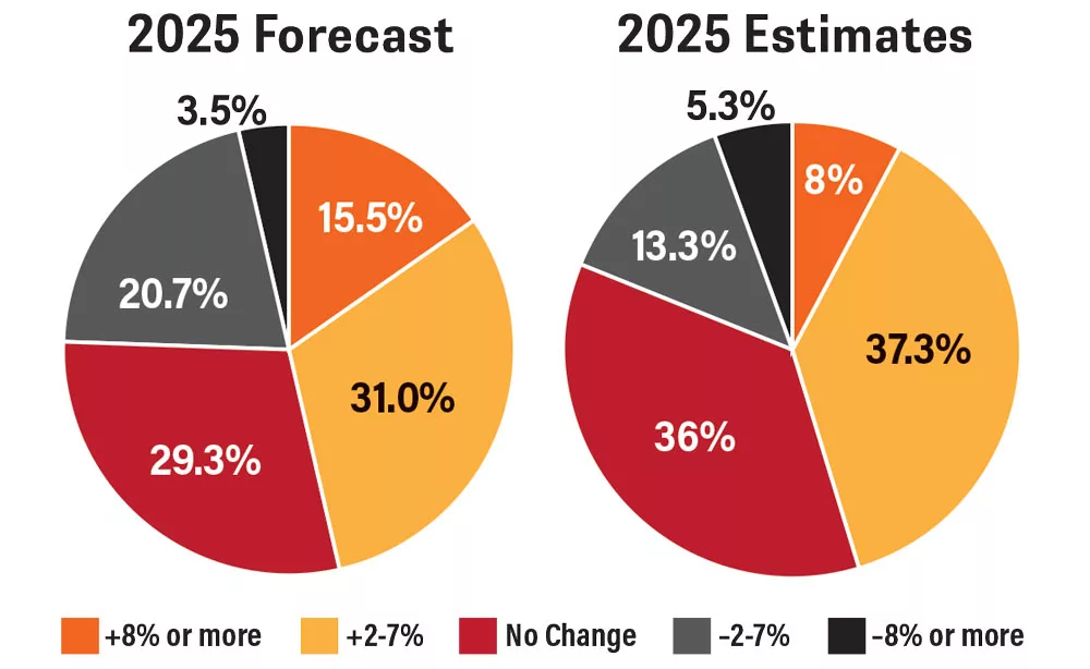 RLD-Outlook-Trends_0326_Art.jpg