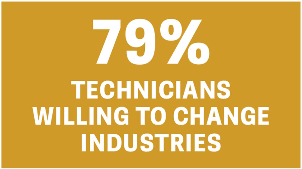 Careers-in-Ag-79-percent-TECHNICIANS-WILLING-TO-CHANGE-INDUSTRIES.jpg