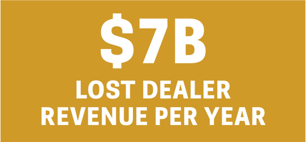 Careers-in-Ag-7B-LOST-DEALER-REVENUE-PER-YEAR.jpg