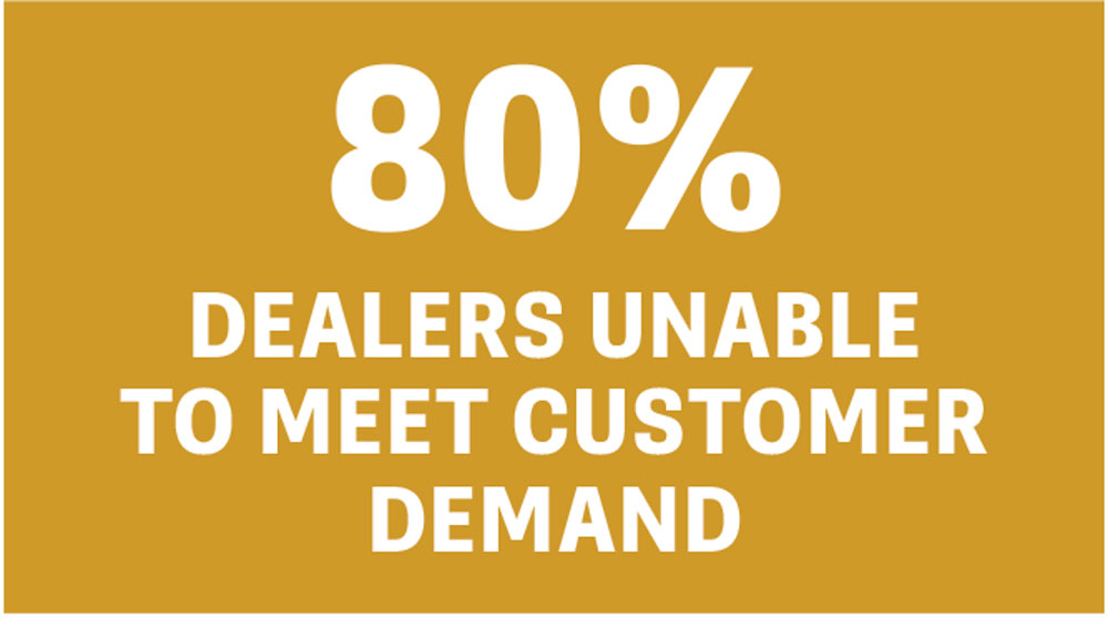 Careers-in-Ag-80-percent-DEALERS-UNABLE-TO-MEET-CUSTOMER-DEMAND.jpg
