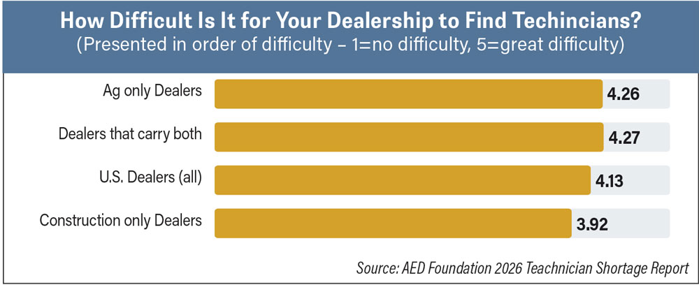 Careers-in-Ag-How-Difficult-Is-It-for-Your-Dealership-to-Find-Techincians.jpg