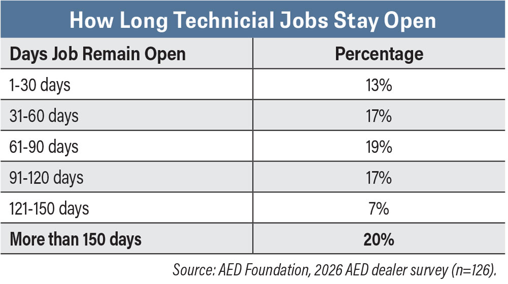 Careers-in-Ag-How-Long-Technicial-Jobs-Stay-Open.jpg