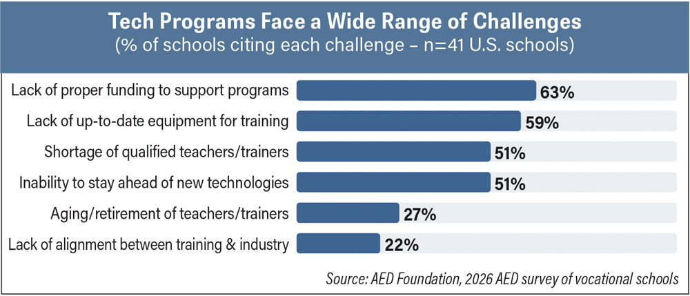 Careers-in-Ag-Tech-Programs-Face-a-Wide-Range-of-Challenges.jpg