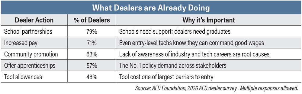 Careers-in-Ag-What-Dealers-are-Already-Doing.jpg