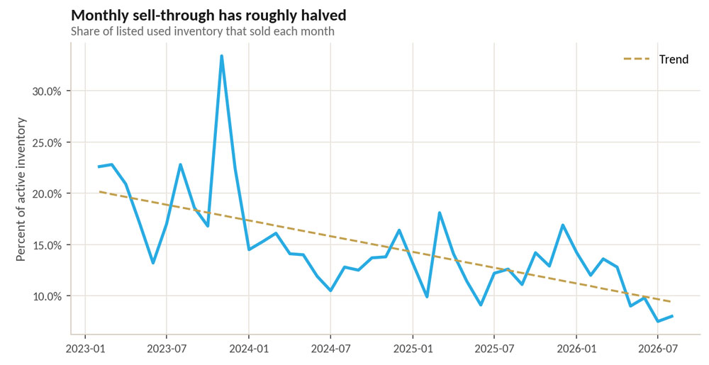 FIGURE-1-Monthly-Sell-through.jpg