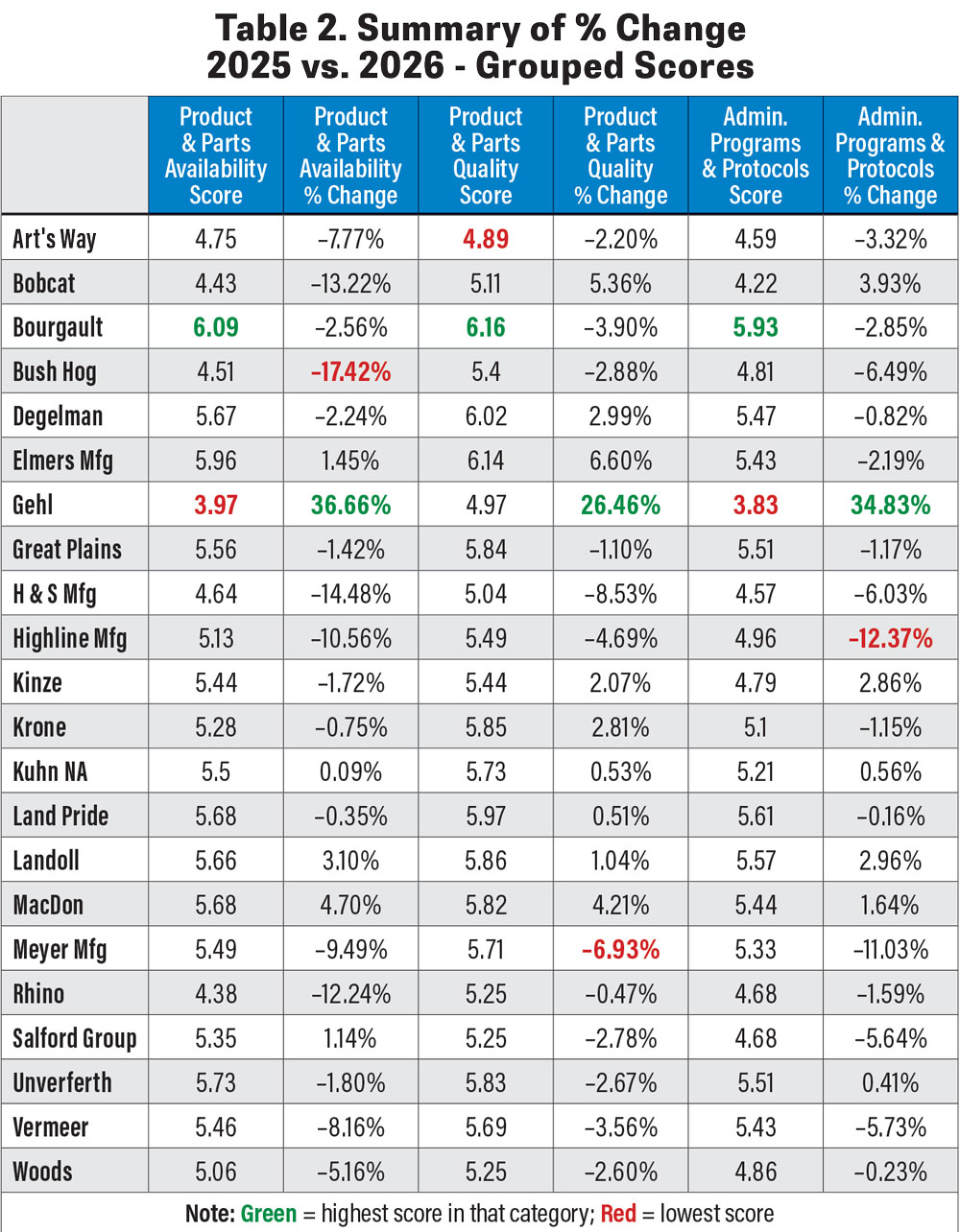 Summary-of--Change-2025-vs.-2026---Grouped-Scores.jpg