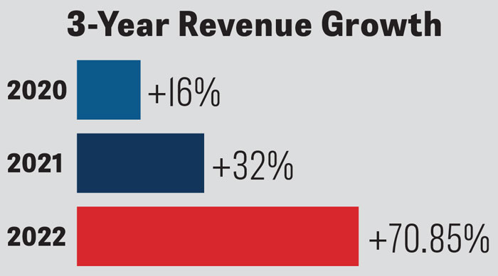 Revenue-Growth