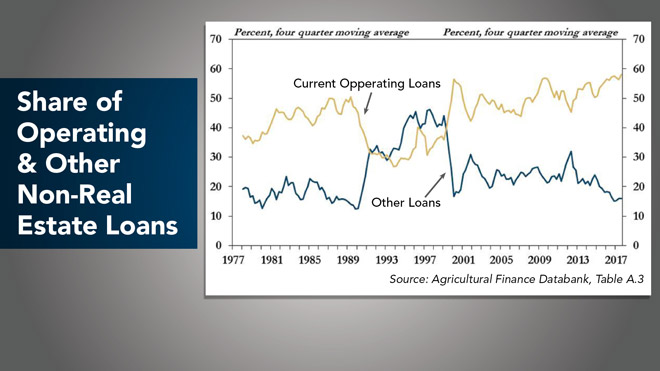 Share-of-Operating-and-Other-Non-Real-Estate-Loans.jpg