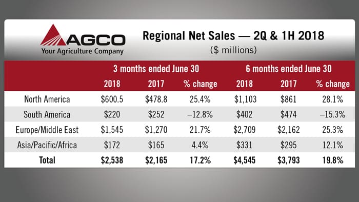 AGCO-Regional-Net-Sales.jpg