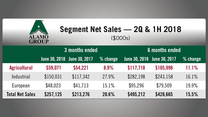 Alamo-Group-Segment-Net-Sales.jpg