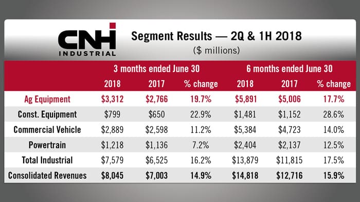 CNHI-Industrial-Segment-Results.jpg