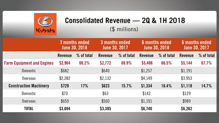 Kubota-Corp-Revenue-USD.jpg