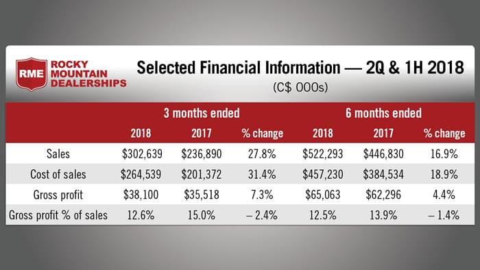 RME-Selected-Financial-Information-2018.jpg