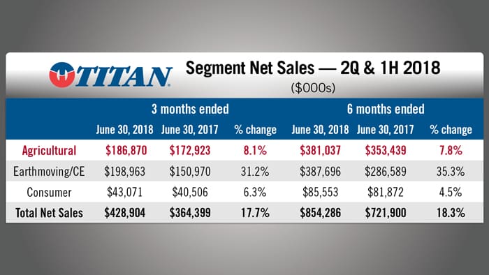 Titan-International-Segment-Net-Sales.jpg