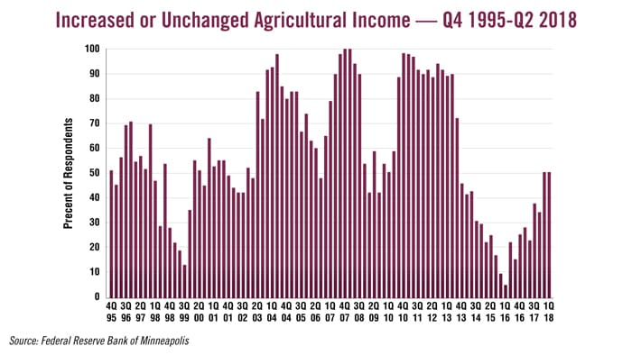 Increased-or-Unchanged-Agricultural-Income.jpg