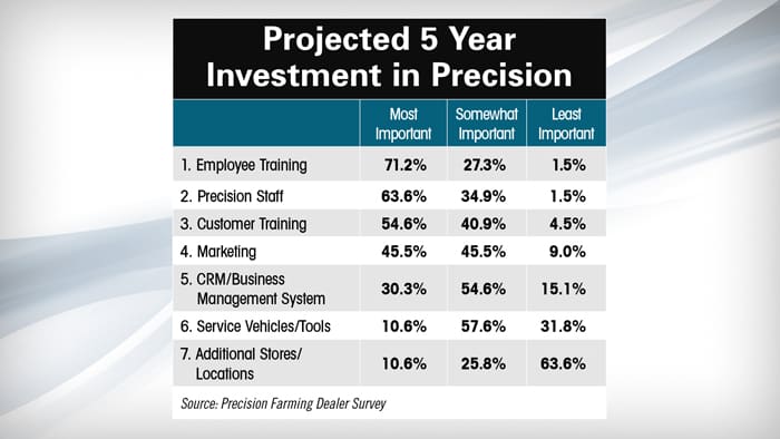 Projected-5-Year-Investment-in-Precision.jpg