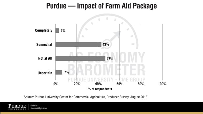 Ag-Economy-Barometer-Impact-of-Relief-Package-.jpg