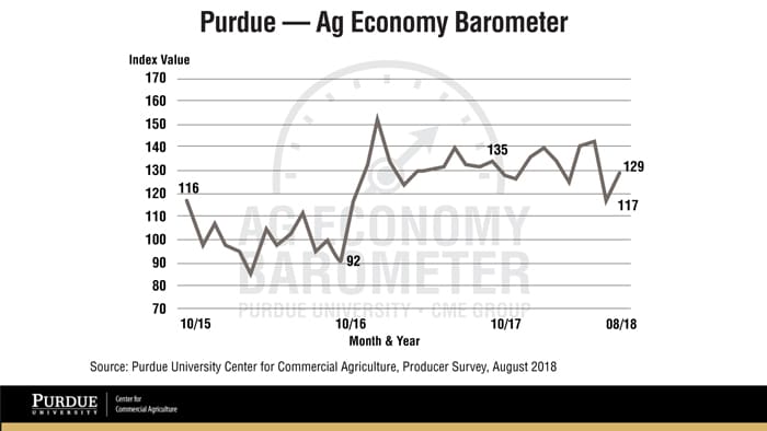 Ag-Economy-Barometer.jpg