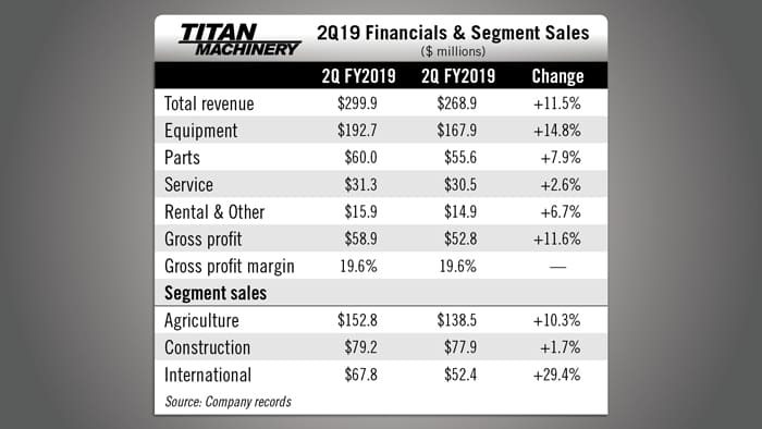 Titan-Machinery-2Q19-Financials.jpg