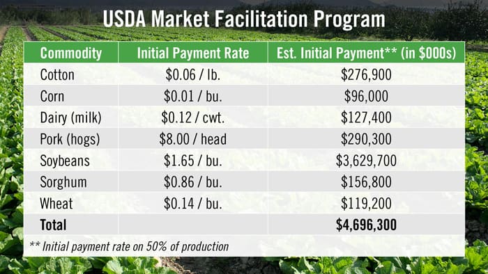 USDA-Market-Facilitation-Program.jpg