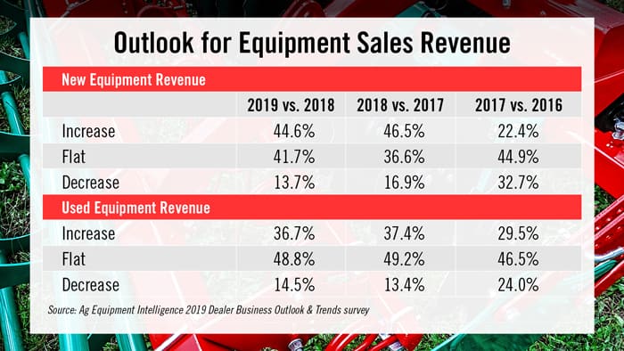 Outlook-for-Equipment-Sales-Revenue.jpg