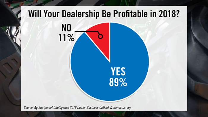 Will-Your-Dealership-Be-Profitable-in-2018.jpg