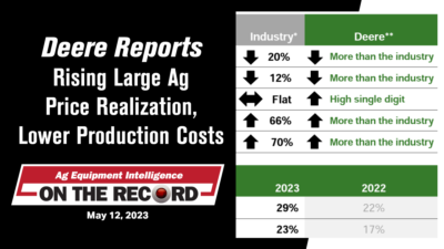 Deere Reports Rising Large Ag Price Realization, Lower Production Costs