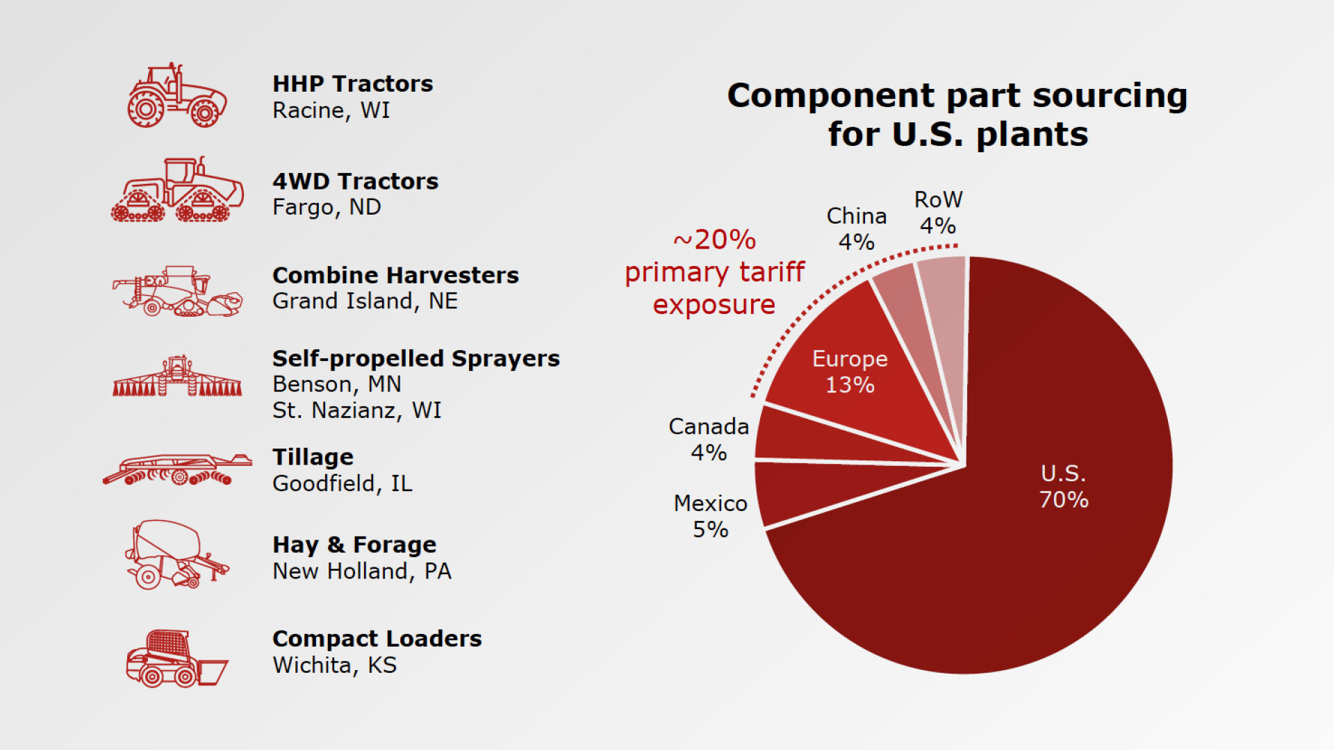 Compontent-Part-Sourcing-for-US-Plants.jpg