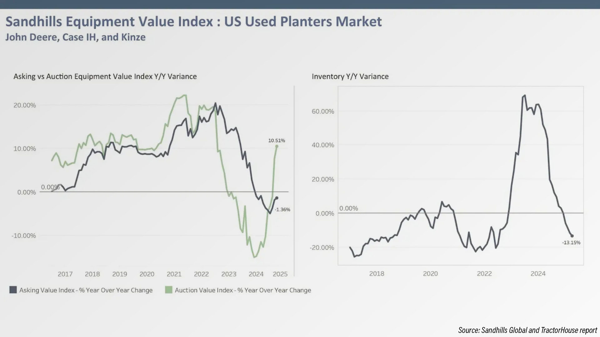 Sandhills-Equipment-Value-Index-US-Used-Planters-Market.jpg